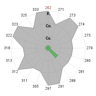 Дима Пилипенко (Un1kum): Соответствие профессии «Творец (креэйтор)»