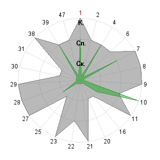 Назарій Цьонь (ifdelegate): Соответствие профессии «Организатор»