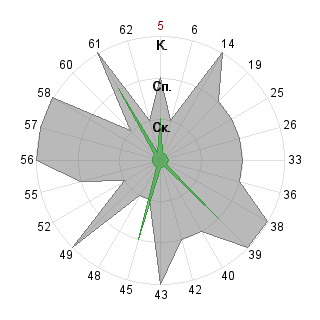Назарій Цьонь (ifdelegate): Соответствие профессии «Наставник»